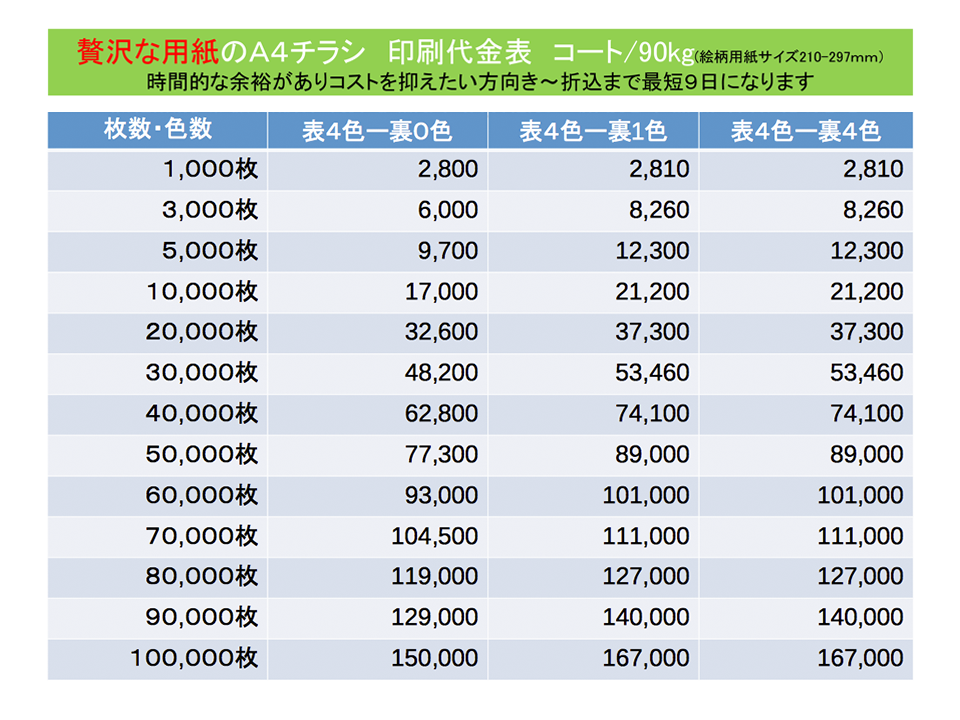 A4カラーちらし格安料金表
