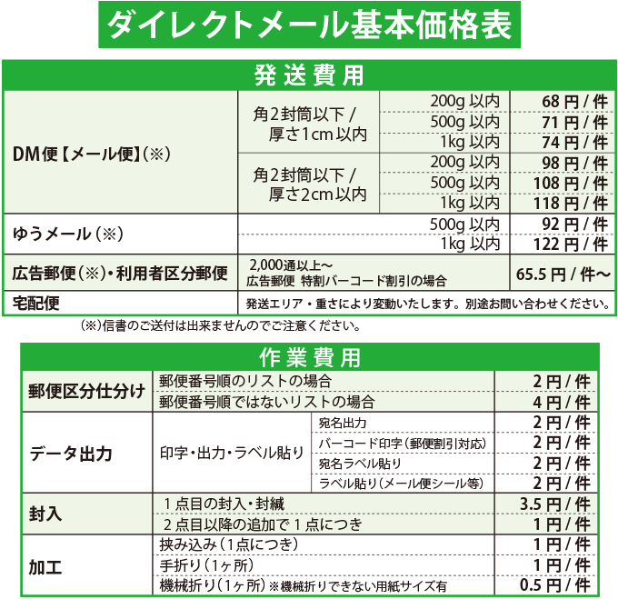 DM料金表