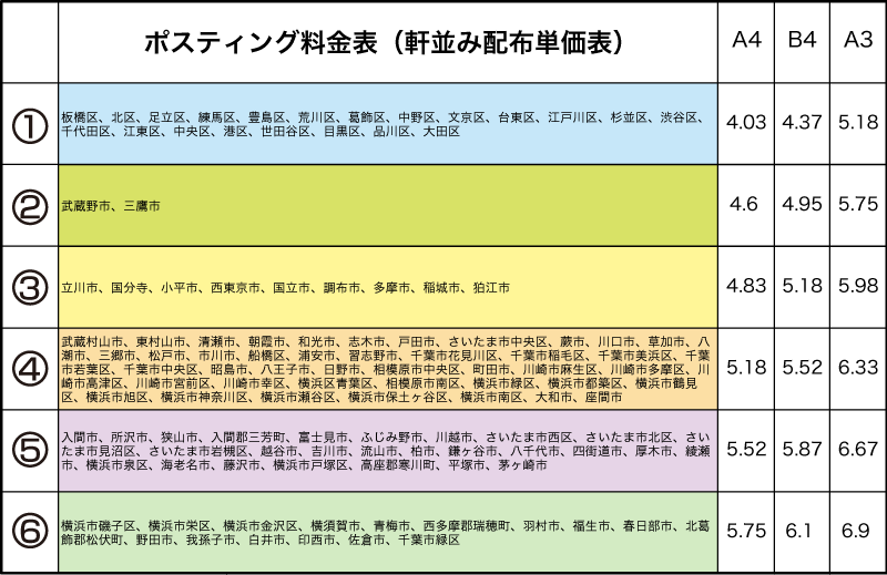 ポスティング料金表