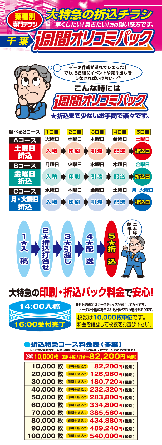 オーロラ印刷の大特急折込チラシ「週間オリコミパック」