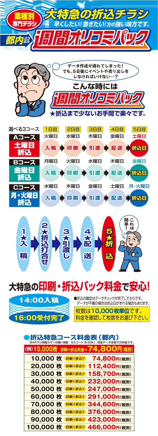 オーロラ印刷の大特急折込チラシ「週間オリコミパック」