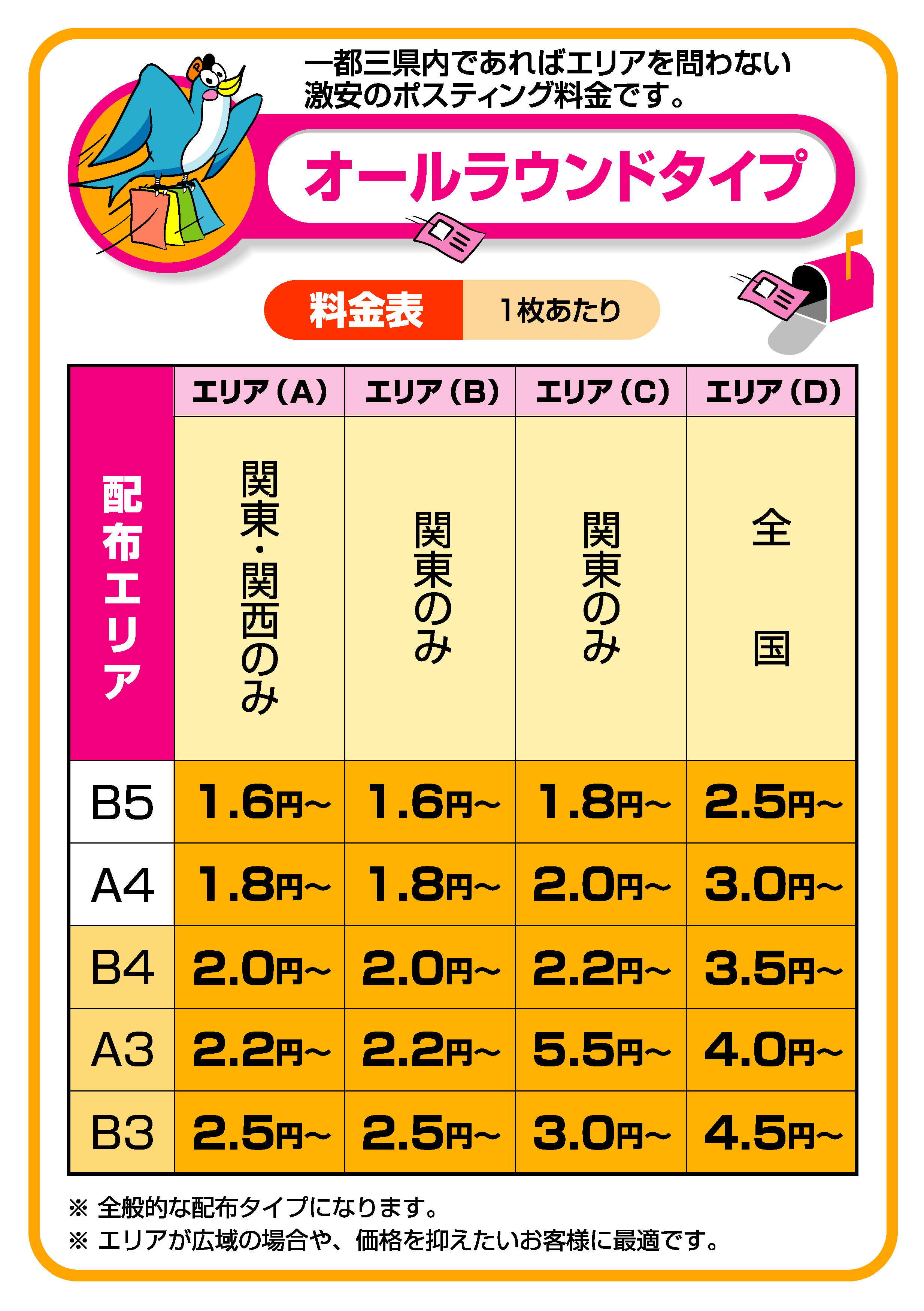 ポスティング料金表