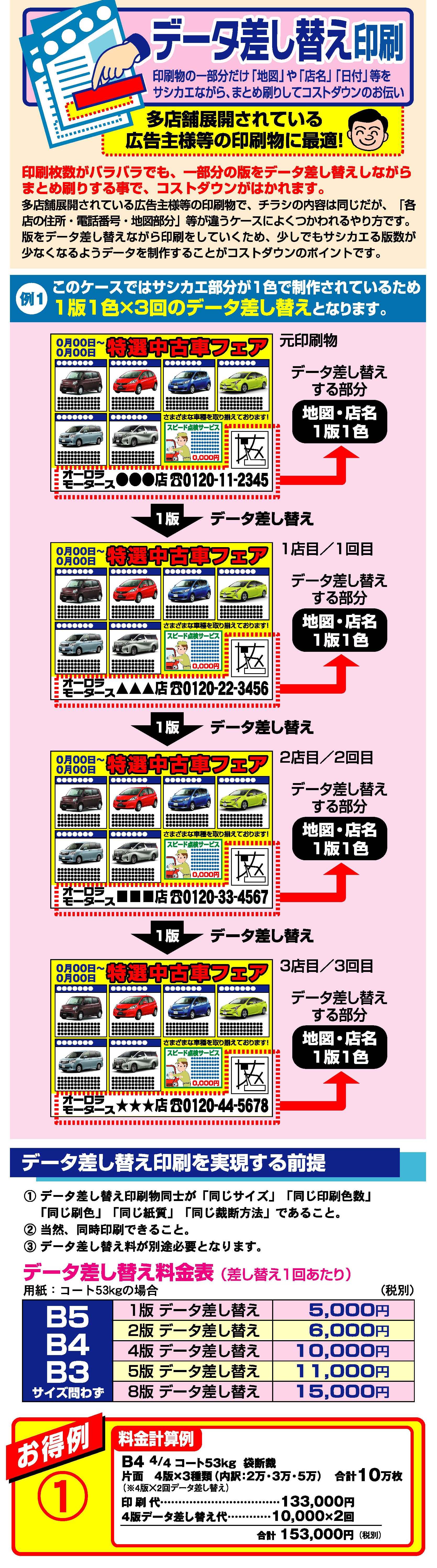 チェーン店展開のチラシ印刷は差し替え印刷